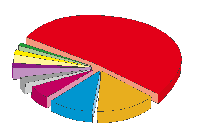 Grafik: Anteil der Spielarten an den Gesamteinsätzen der LBL 2023